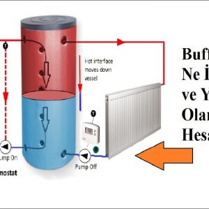 Buffer Tank Nedir?