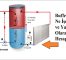 Buffer Tank Nedir?