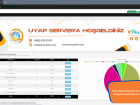 2023 Uyap ve MTS Sistemi İle %100 Uyumlu Uyap Server da İşlem Adet Sınırı Yoktur !