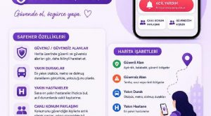 Yerli mobil uygulama SafeHer yayında: Kadın güvenliği için dijital çözüm
